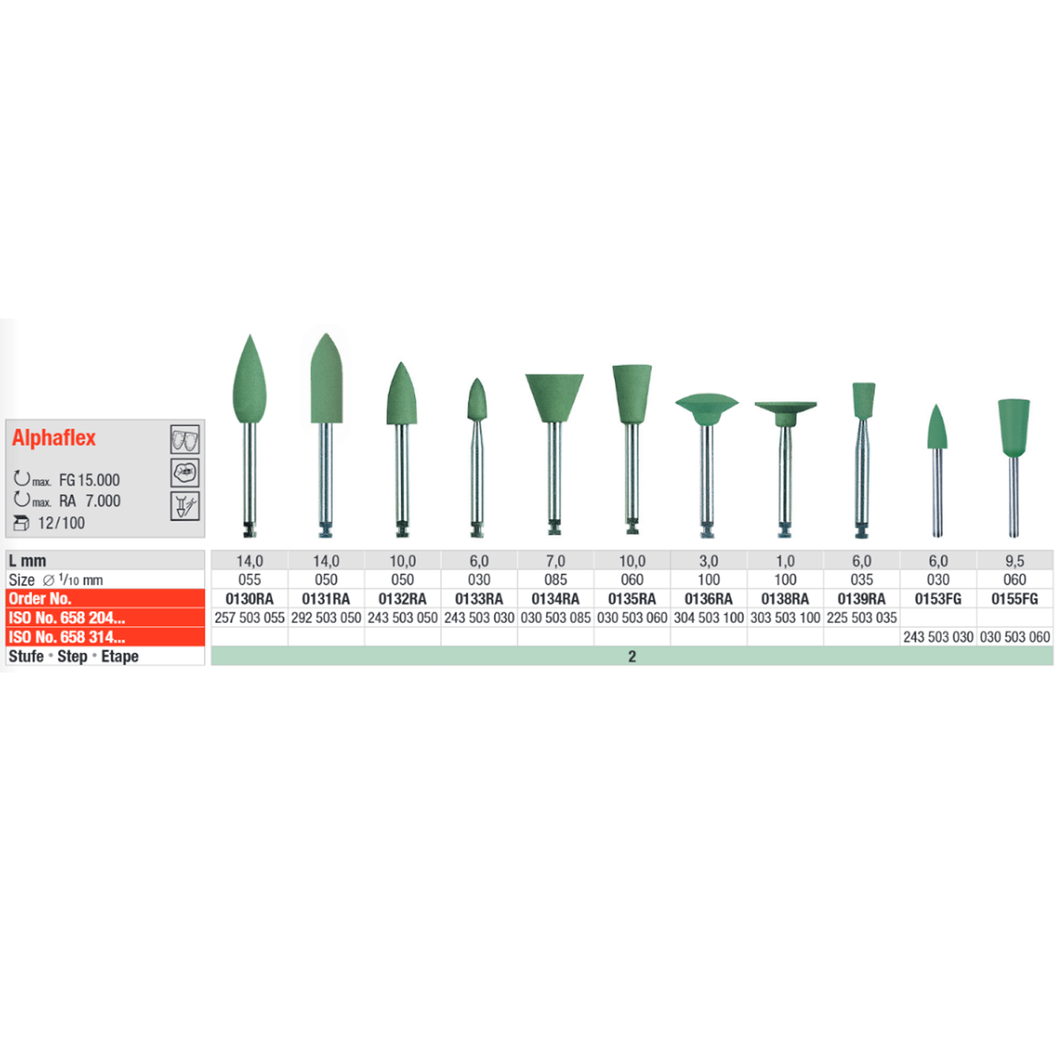 Полиры Alphaflex зеленые таблица