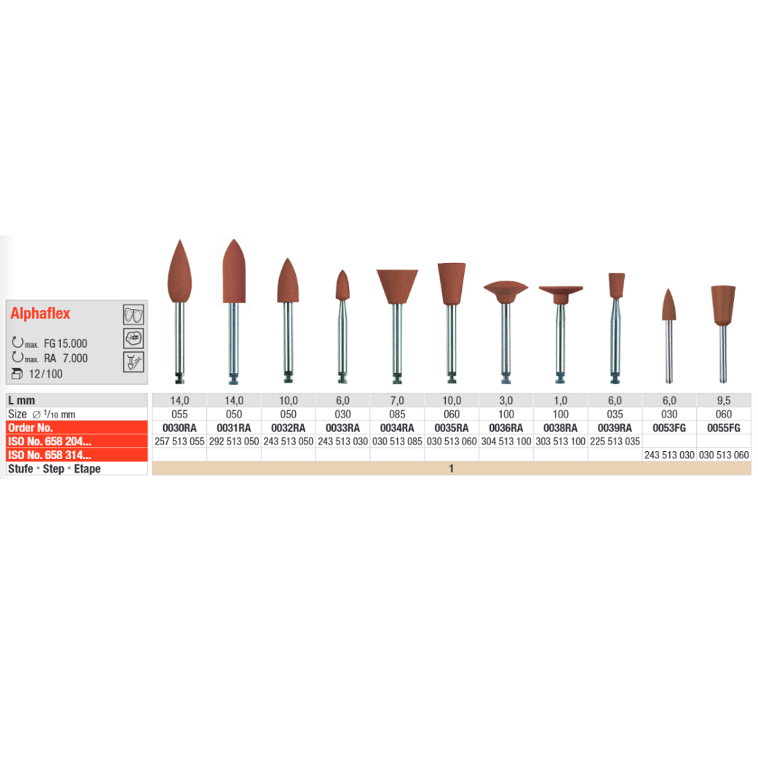 Полиры Alphaflex коричневые таблица