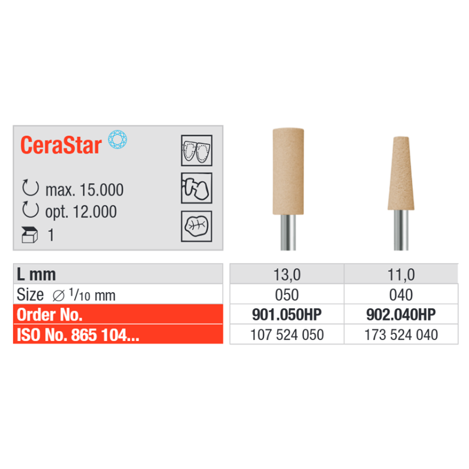 Полиры CeraStar таблица