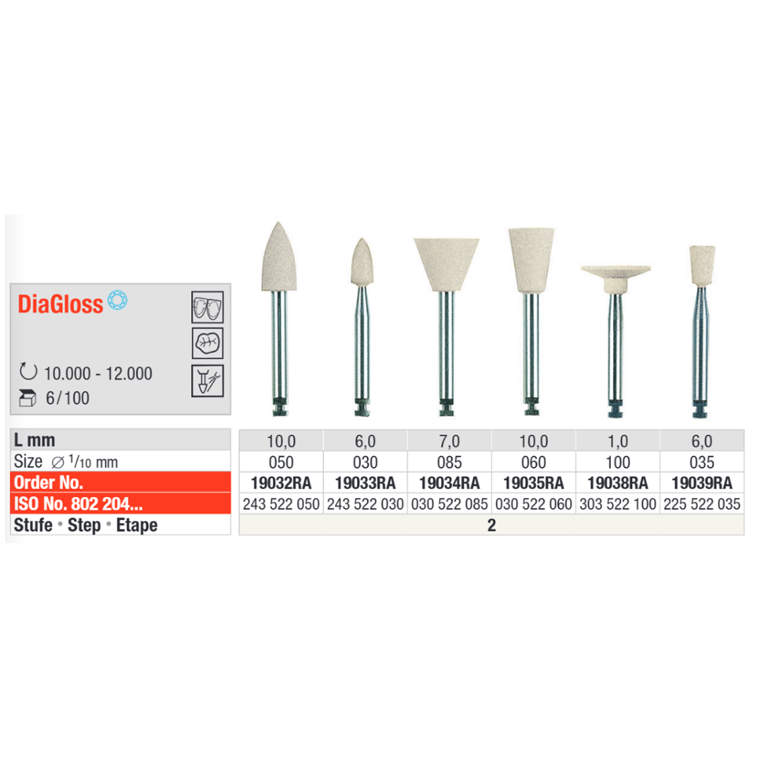 Полиры DiaGloss белые таблица