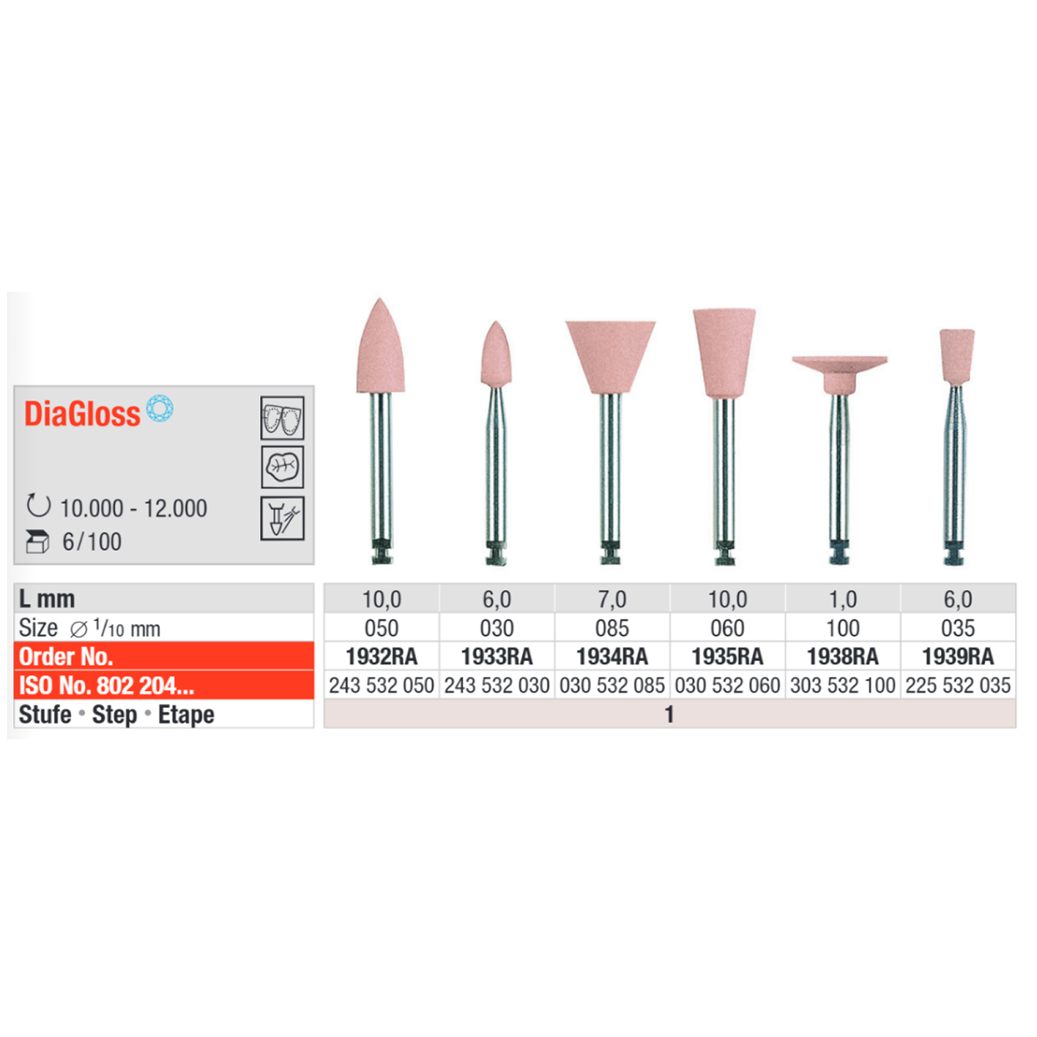 Полиры DiaGloss розовые таблица