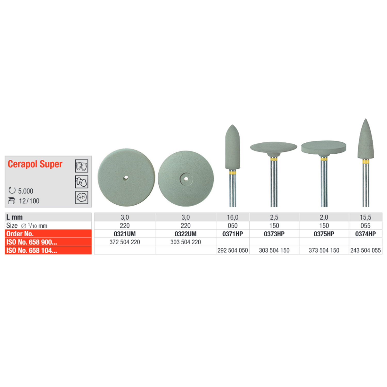 Полиры мелкоабразивные Cerapol Super