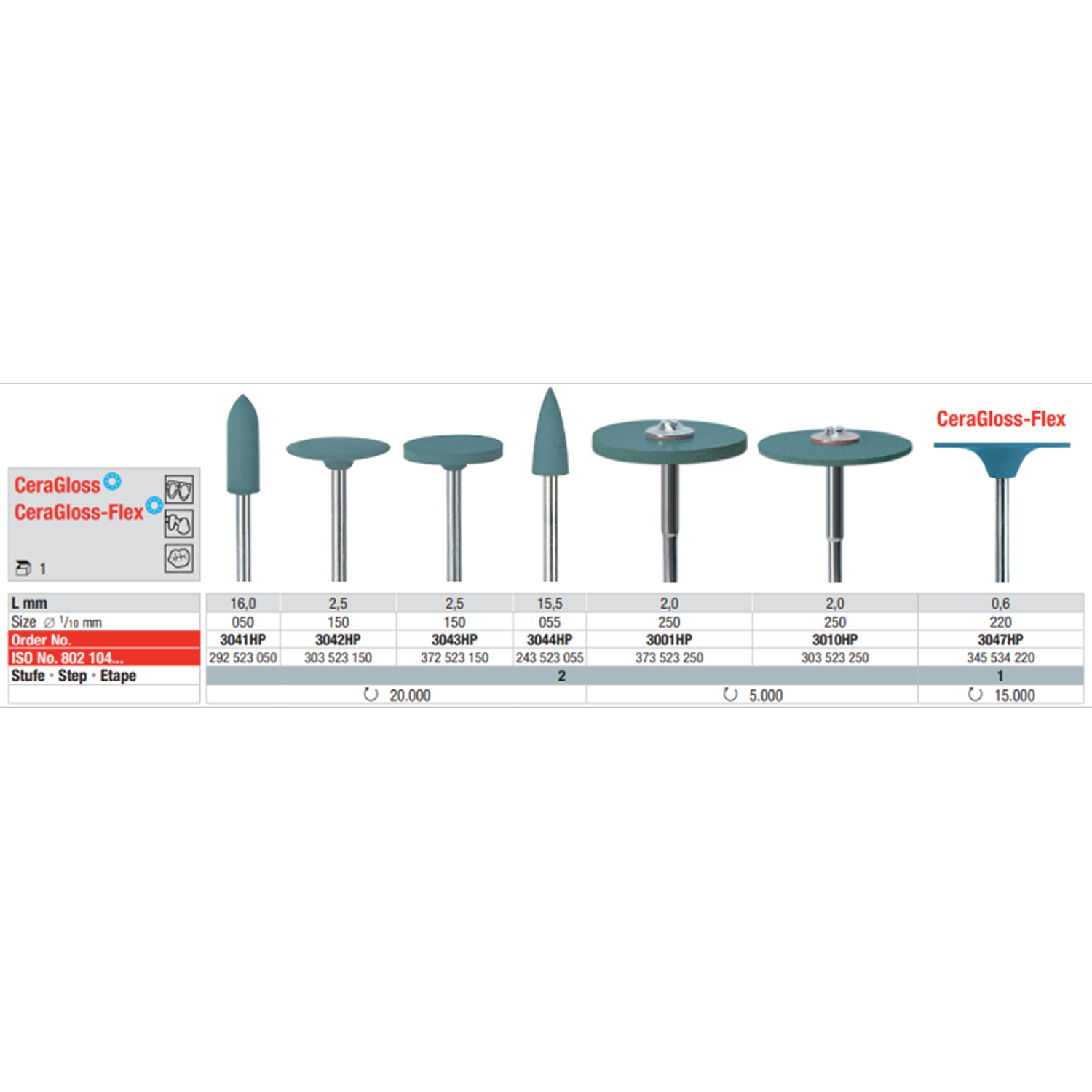 Полиры для оксида циркония, силиката лития и керамики средние СeraGlass синие