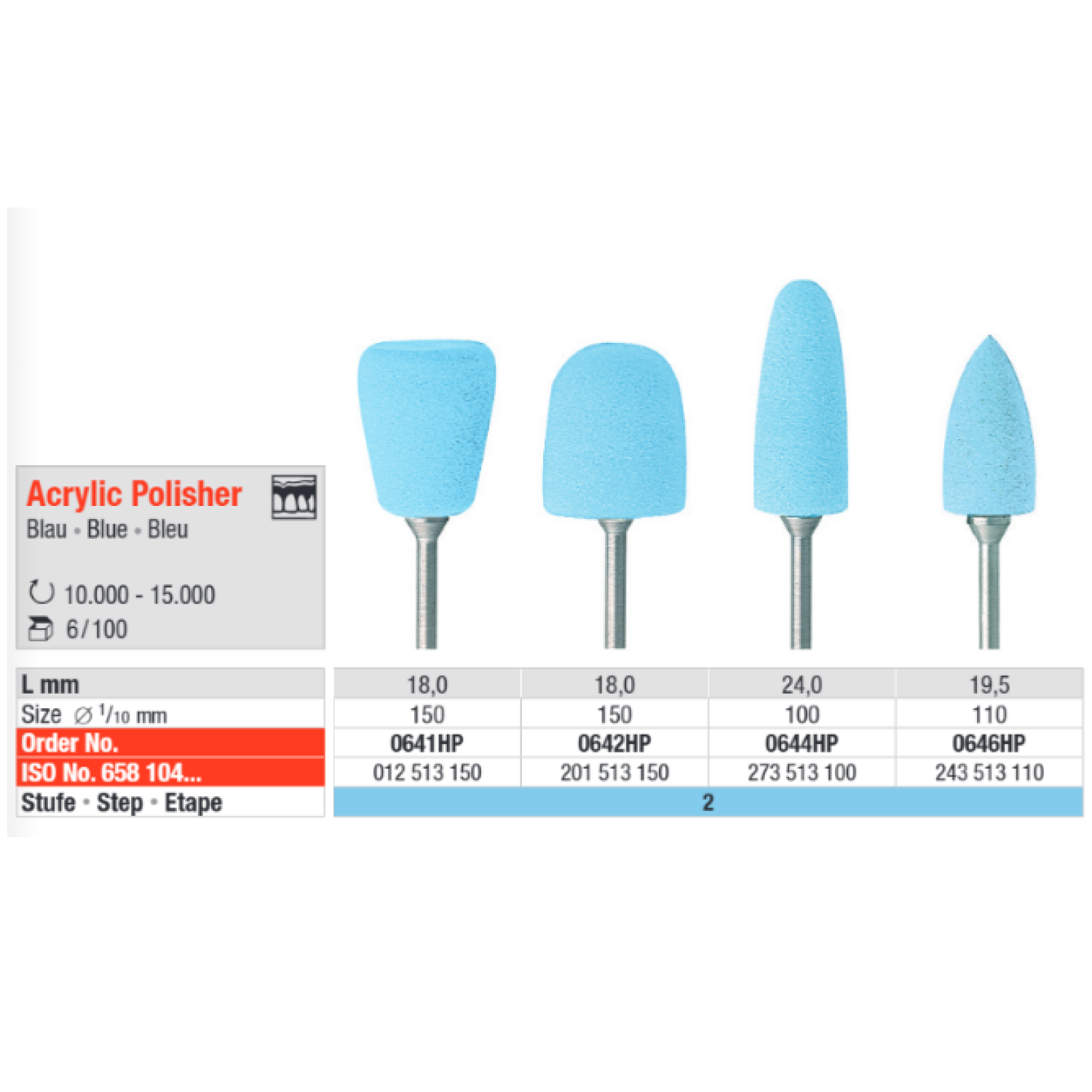 Полиры Acrylic Polisher голубые таблица
