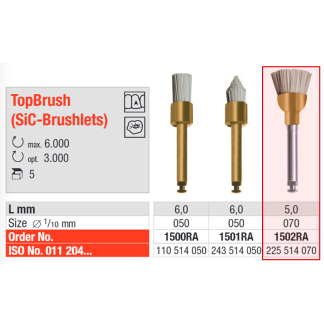 Щетка TopBrush обратный конус