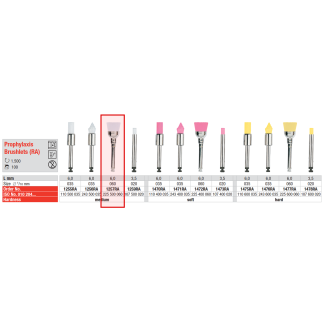 Щетка Prophylaxis Brushlets 1257RA